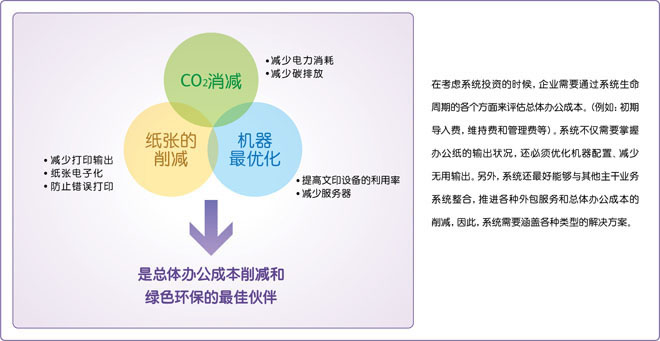 成本和输出管理解决方案
