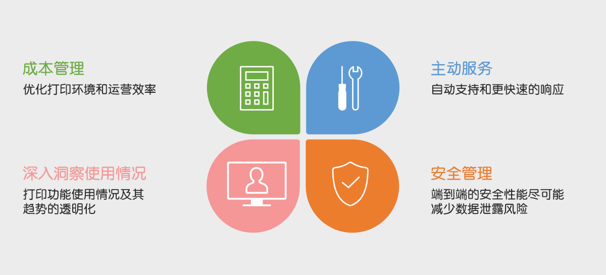 打印管理服务卫士