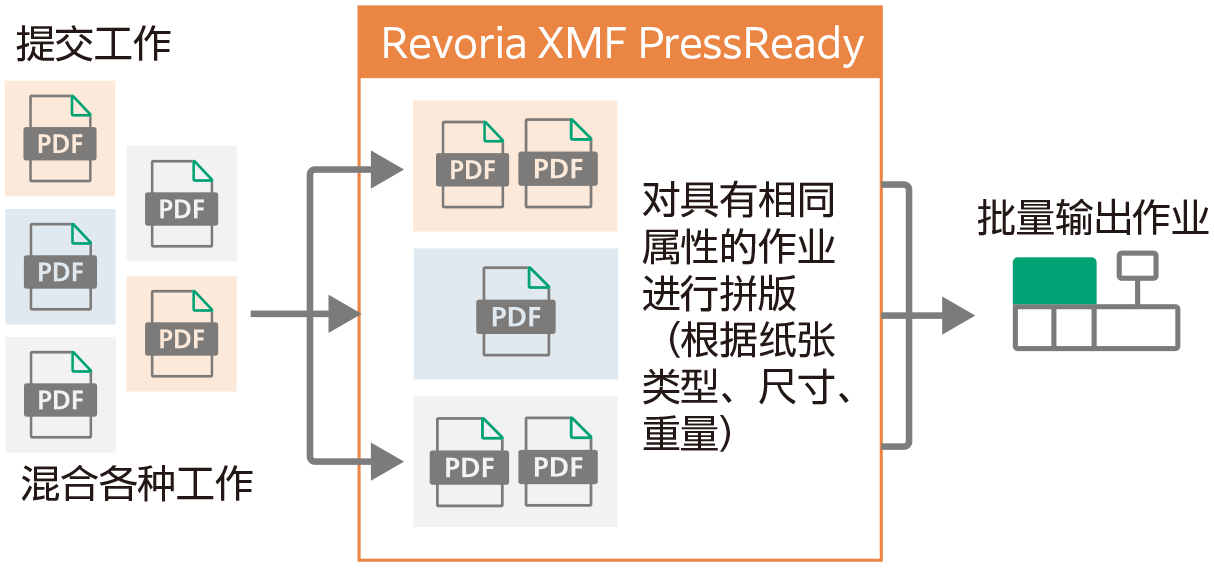 简化打印工作流
