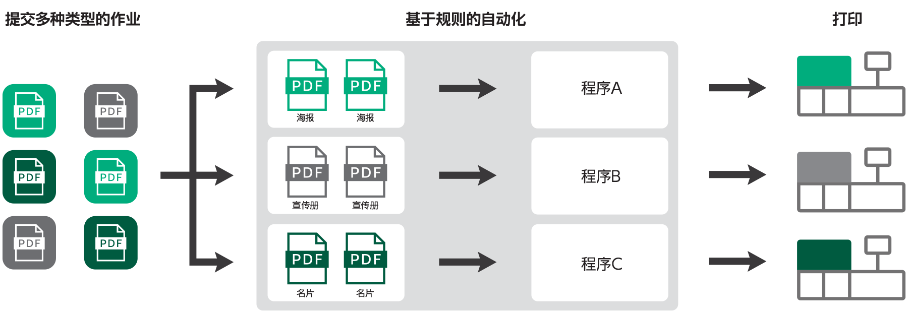 Revoria XMF PressReady