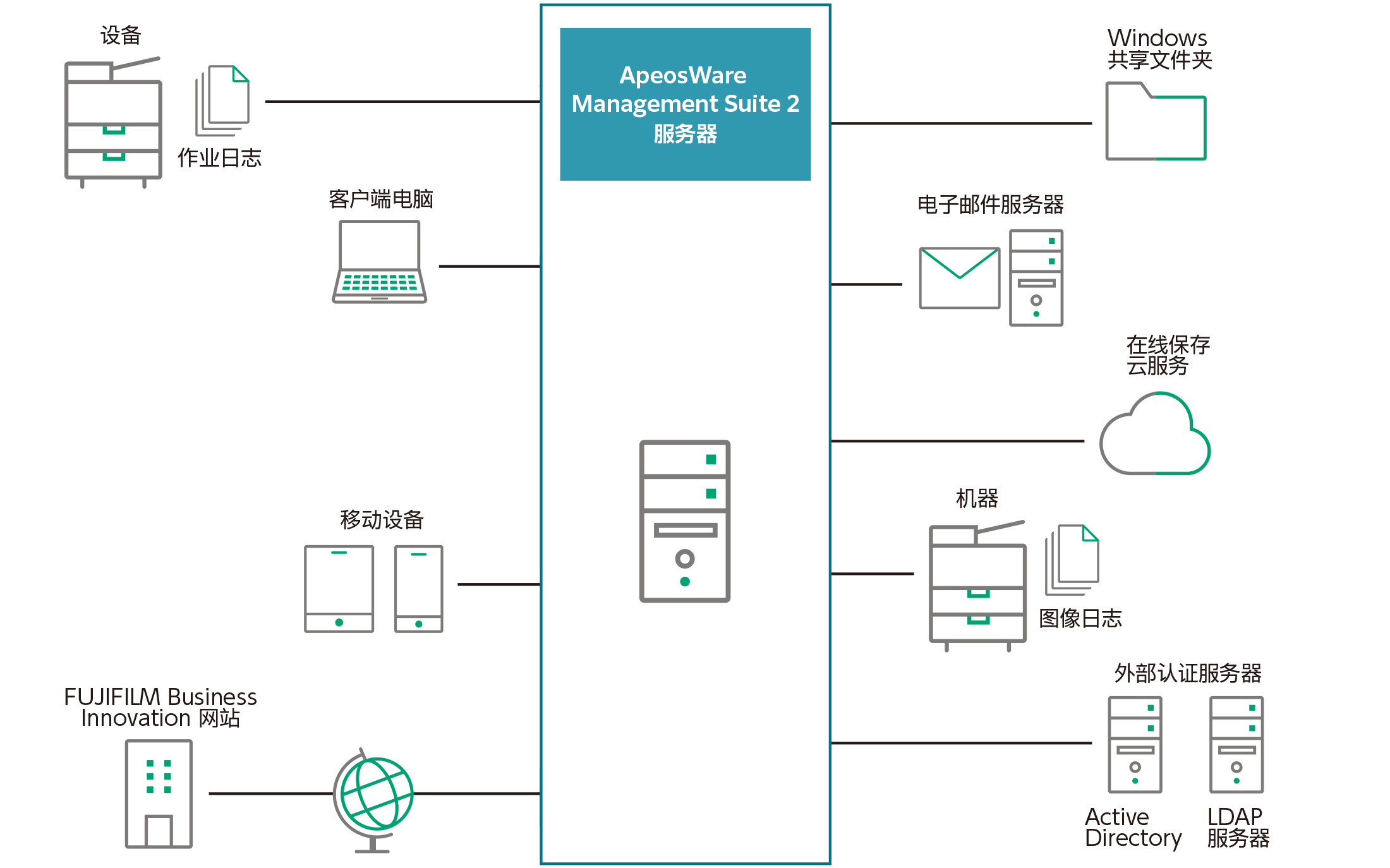 features-diagram-22