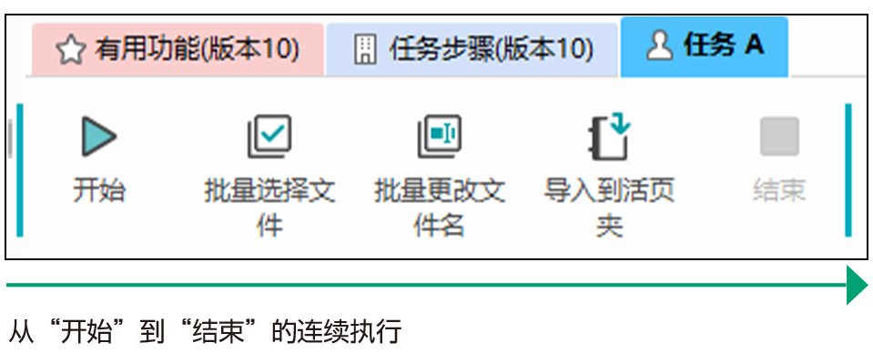 从“开始”到“结束”的连续执行