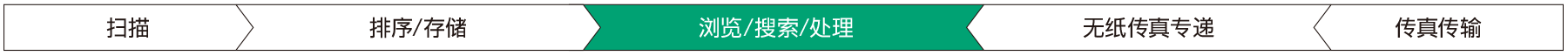 浏览/搜索/处理