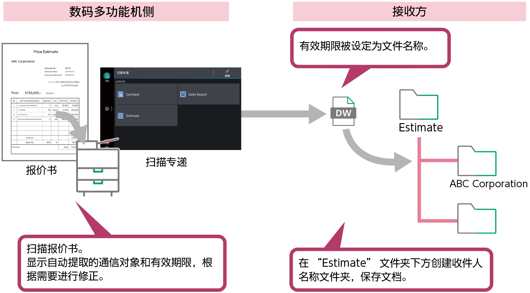 从模板中提取属性
