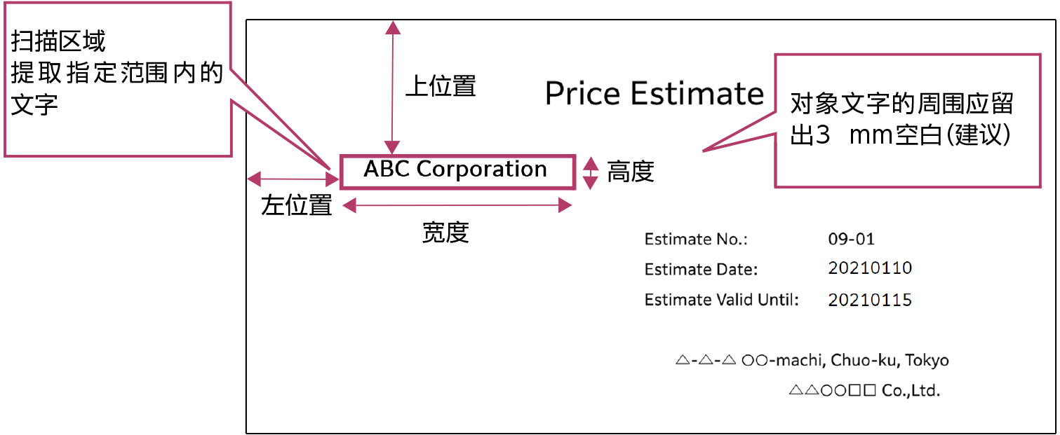 从输入坐标指定的区域中提取字符串