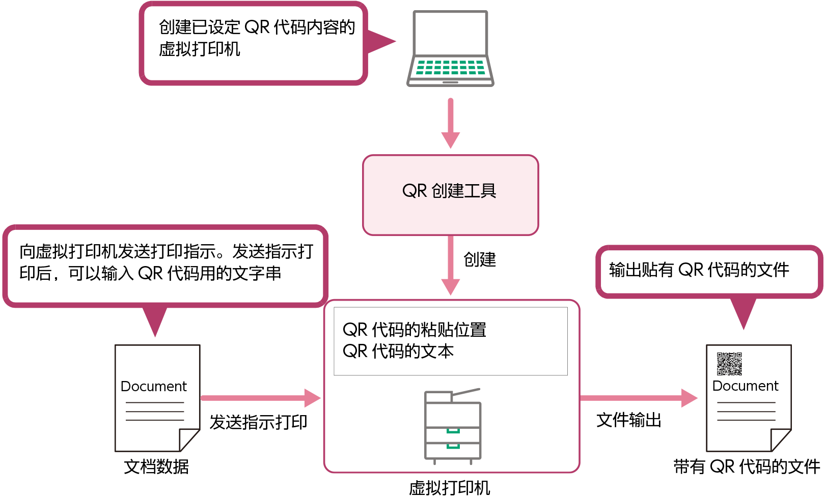使用QR代码创建文件
