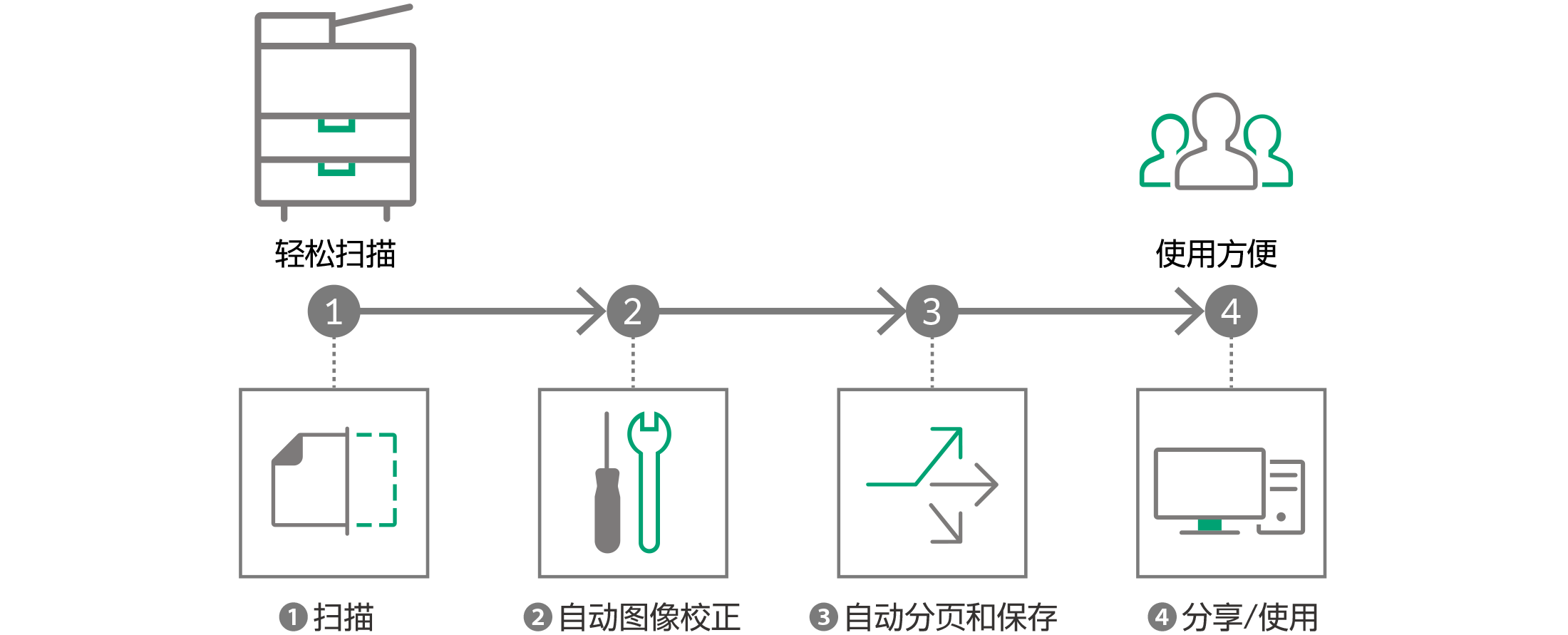 纸质文档数字化，轻松实现文档管理