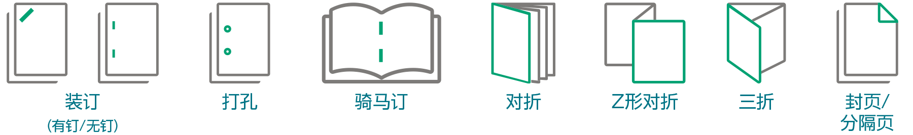 后处理示例