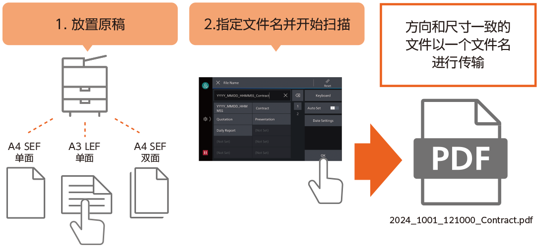 自动扫描