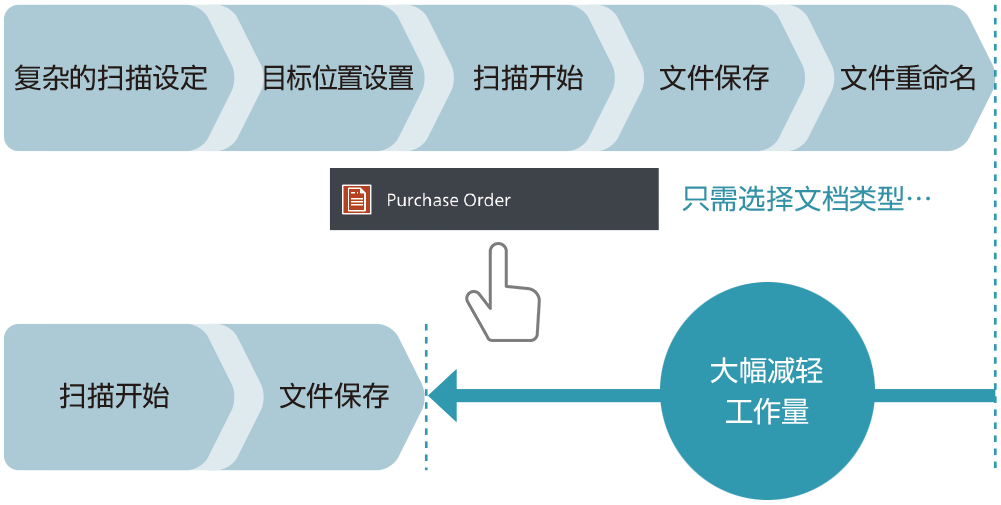 扫描专递精简版