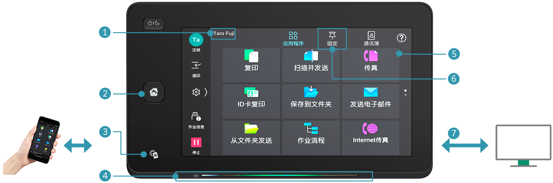 易于操作的7英寸智能操作面板提供直观的用户体验和个性化定制
