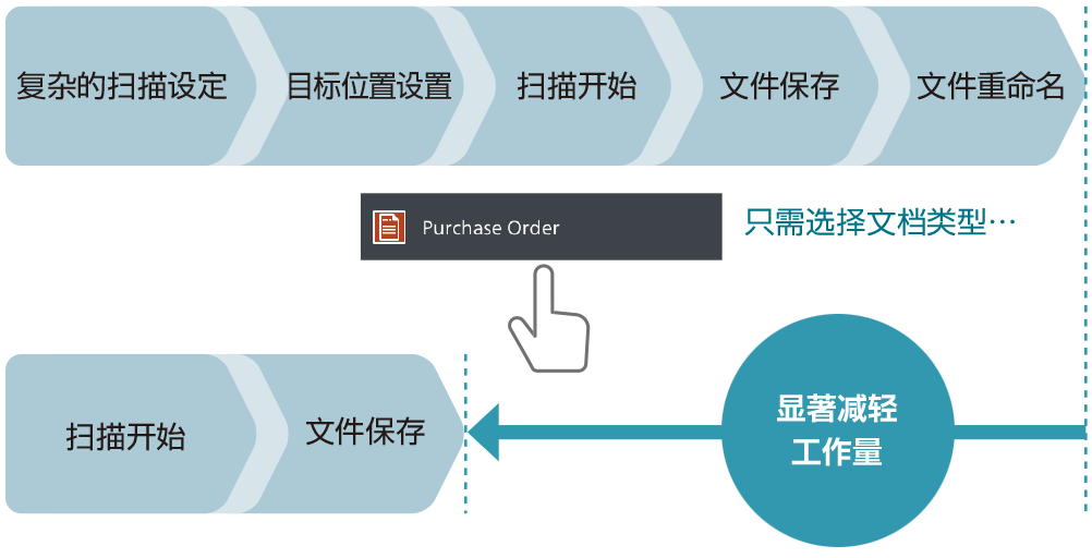 扫描专递精简版