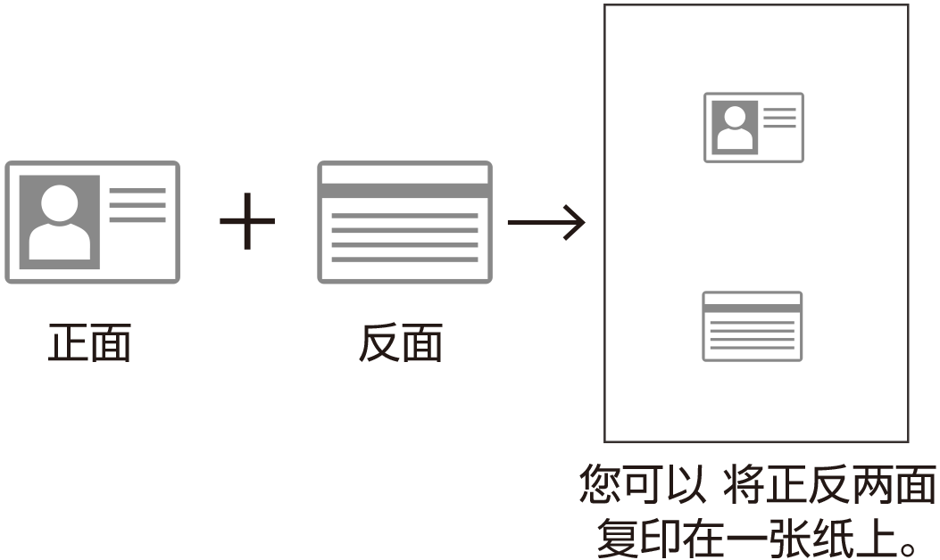在纸张的一面上复印ID卡。