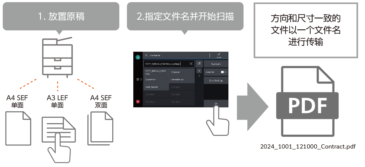 无缝共享和文档管理