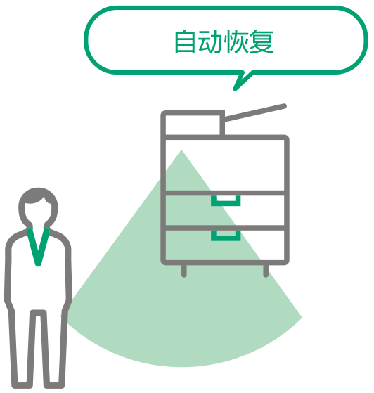 自动恢复